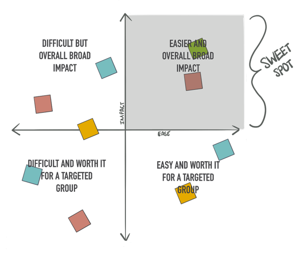 Initiative Initiative
